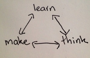learn-make-think